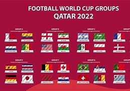 Piala Dunia Fifa 2022 Jadwal